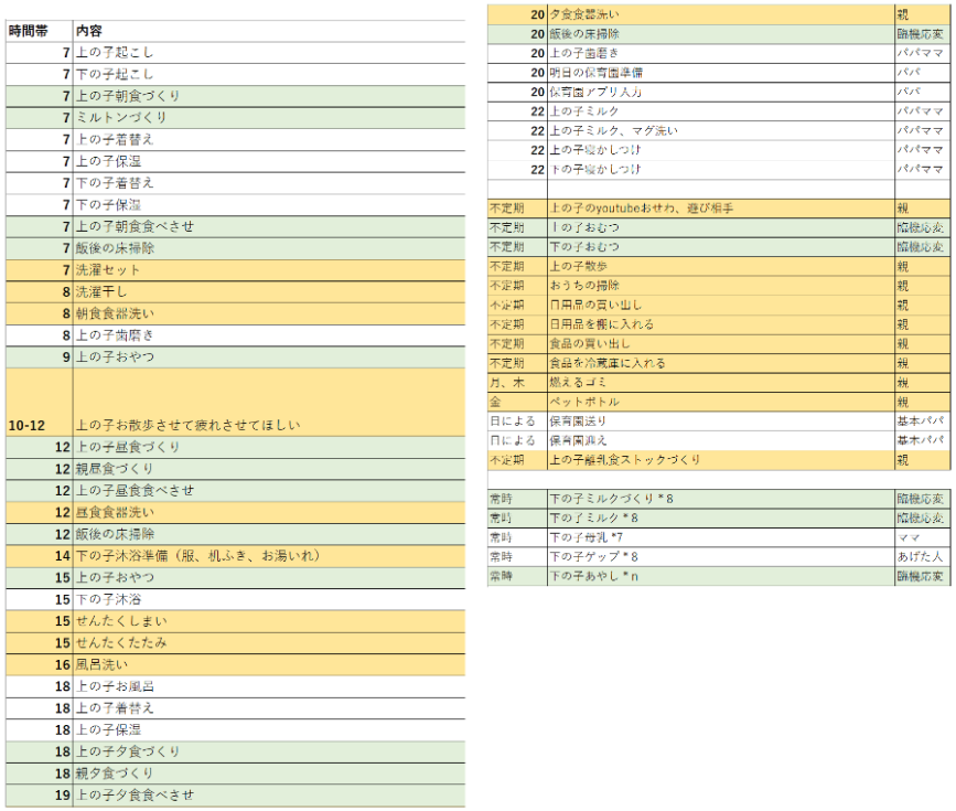 家事・育児のリストアップ：産後クライシス回避方法